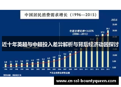 近十年英超与中超投入差异解析与背后经济动因探讨