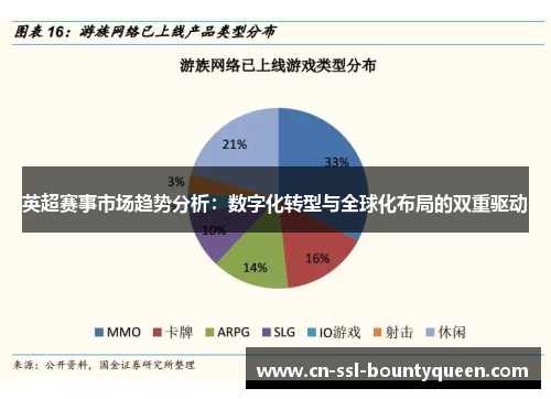 英超赛事市场趋势分析：数字化转型与全球化布局的双重驱动