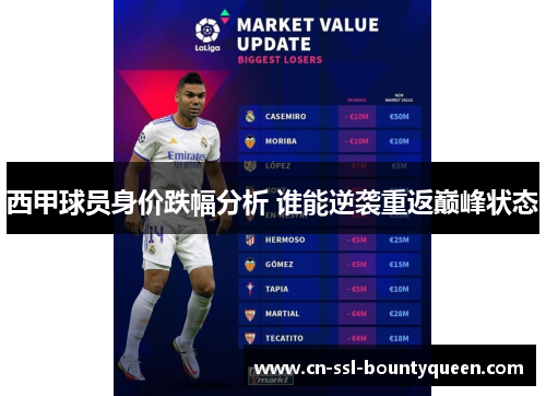 西甲球员身价跌幅分析 谁能逆袭重返巅峰状态