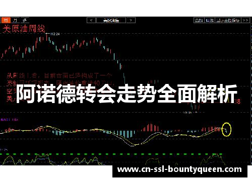 阿诺德转会走势全面解析