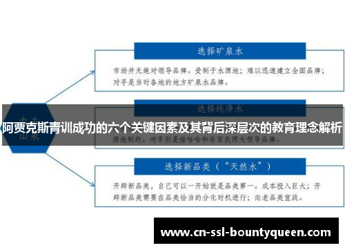 阿贾克斯青训成功的六个关键因素及其背后深层次的教育理念解析 阿贾克斯青训成功的六个关键因素及其背后深层次的教育理念解析